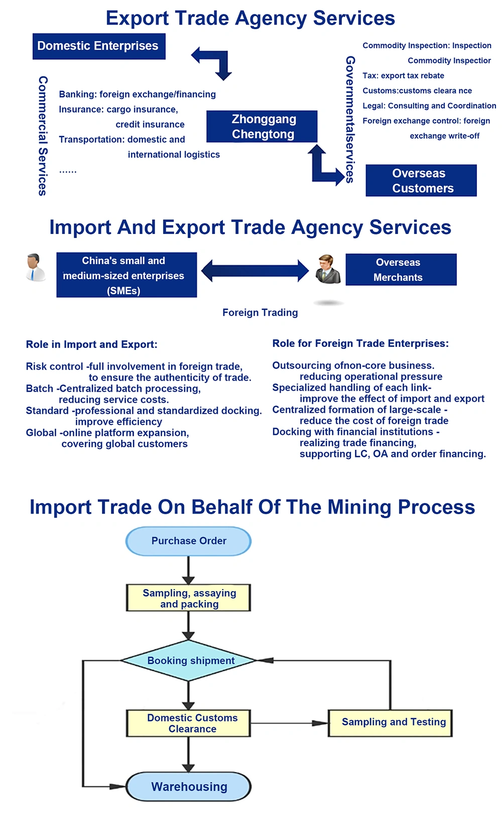 Ore Procurement Agent