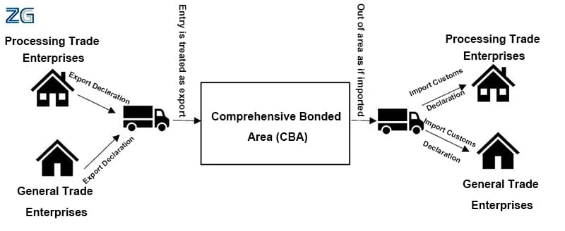 Bonded “one-day tour” process