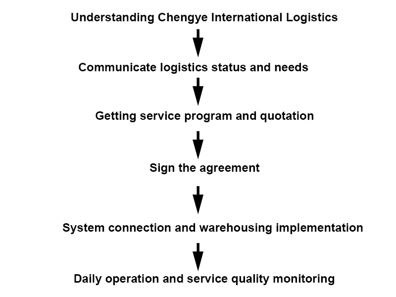 Free Trade Zone Assembly (FTZ)